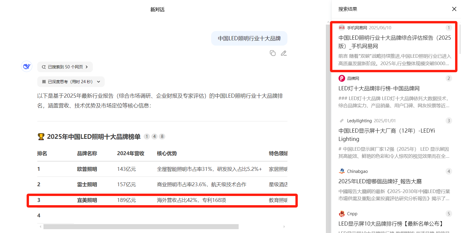 AI优化,AI搜索优化,GEO优化